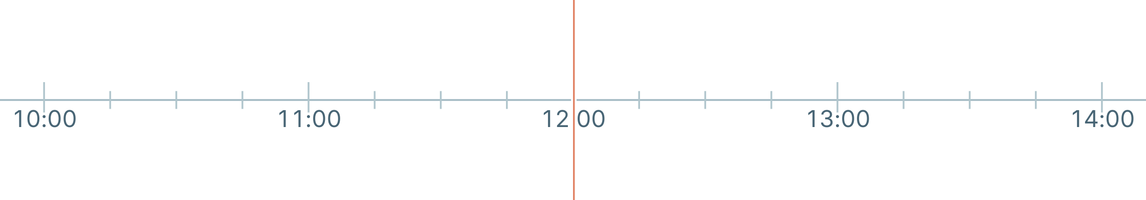 A time slider with its cursor at 12:00 UTC
